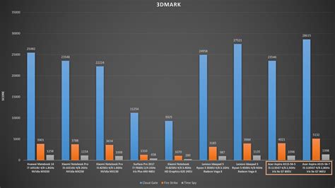 intel iris plus graphics vs nvidia